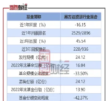 易方达股指期货基金(易方达股指期货基金怎么样) (https://www.njaxzs.com/) 期货行情 第1张