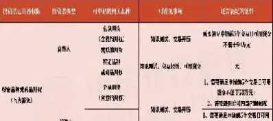 特殊权限期货(特殊权限期货交易规则) (https://www.njaxzs.com/) 期货行情 第1张