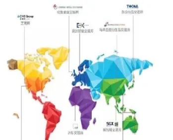 国际期货市场类型(国际期货市场类型有哪些) (https://www.njaxzs.com/) 原油期货 第1张