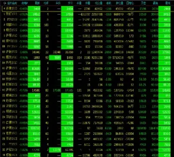 商品期货开盘多数飘绿(商品期货开盘多数下跌) (https://www.njaxzs.com/) 期货开户 第1张