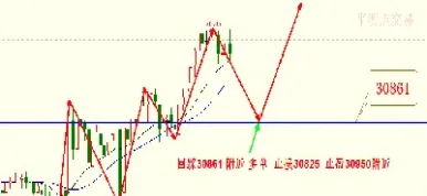 美黄金期货实盘直播(美黄金交易直播) 期货行情 第1张-爱新财经 美黄金期货实盘直播(美黄金交易直播) (https://www.njaxzs.com/) 期货行情 第1张