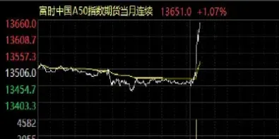 a50指数期货怎么买(a50指数期货买卖) (https://www.njaxzs.com/) 黄金期货 第1张