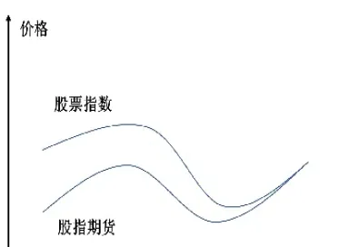 和融期货股指期货(和融期货怎么样) (https://www.njaxzs.com/) 期货投资 第1张