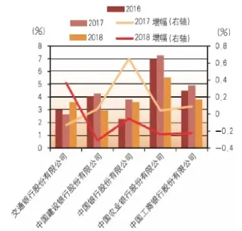 五国有商业银行获批参与国债期货(五国有商业银行获批参与国债期货交易吗) (https://www.njaxzs.com/) 原油期货 第1张