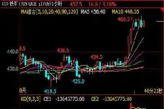 期货里不跌的是什么钢(期货有没有只涨不跌的) (https://www.njaxzs.com/) 原油期货 第1张
