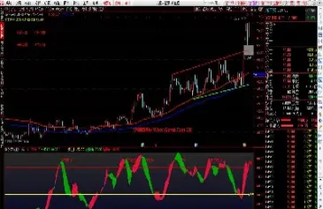 期货阻力支撑交易公式(期货阻力支撑交易公式是什么) (https://www.njaxzs.com/) 期货投资 第1张