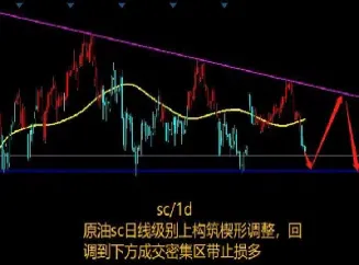 期货下跌趋势有哪些(期货下跌趋势有哪些类型) (https://www.njaxzs.com/) 内盘期货 第1张