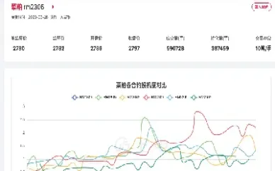 菜粕期货1909实时行情(菜粕2109期货行情) (https://www.njaxzs.com/) 期货开户 第1张