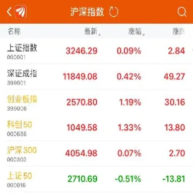 泉州股指期货(股指期货走势) (https://www.njaxzs.com/) 黄金期货 第1张