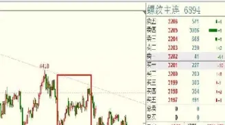 螺纹期货现状(螺纹期货现状分析) (https://www.njaxzs.com/) 期货行情 第1张