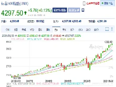 标普指数外盘期货直播间(标普500指数期货交易时间) (https://www.njaxzs.com/) 原油期货 第1张