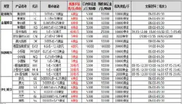 恒生指数期货美元计价(恒生指数期货价格计算) (https://www.njaxzs.com/) 期货投资 第1张
