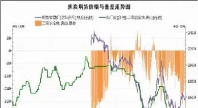 焦炭期货2110(焦炭期货2110最新行情) (https://www.njaxzs.com/) 期货直播间 第1张