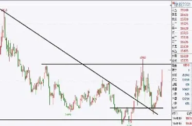 沪铅期货每天交易时间(沪铅期货每天交易时间是几点) (https://www.njaxzs.com/) 期货直播间 第1张