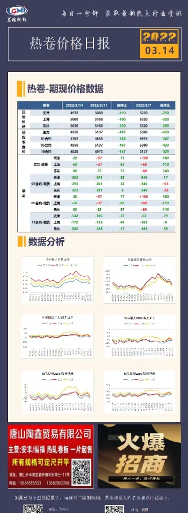 期货热卷价格行情(期货热卷价格行情走势) (https://www.njaxzs.com/) 内盘期货 第1张