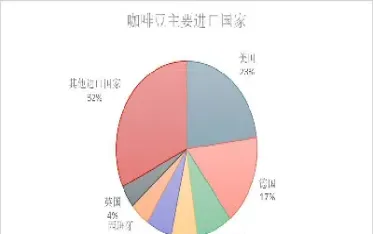 咖啡期货规律(咖啡期货规律是什么) (https://www.njaxzs.com/) 黄金期货 第1张