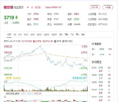 今日螺丝钢期货价格(今日螺丝钢期货价格行情) (https://www.njaxzs.com/) 黄金期货 第1张