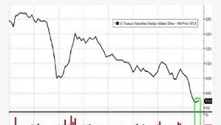 美国退出国债期货(美国退出国债期货市场) (https://www.njaxzs.com/) 原油期货 第1张