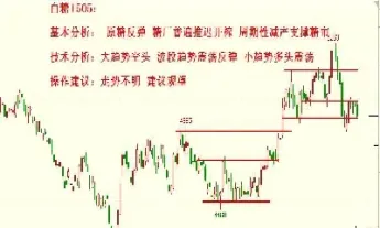 期货市场数据在哪里看(期货市场数据在哪里看的) (https://www.njaxzs.com/) 内盘期货 第1张