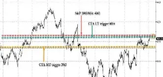 美股道指期货反弹600点(美股道指期货30实时指数) (https://www.njaxzs.com/) 期货投资 第1张