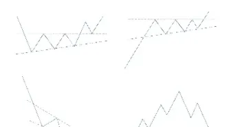 波浪理论期货市场(波浪理论期货市场技术分析) (https://www.njaxzs.com/) 黄金期货 第1张