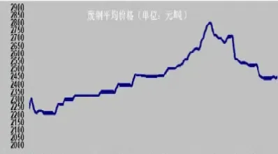 钢铁最新期货(钢铁最新期货走势行情) (https://www.njaxzs.com/) 期货行情 第1张