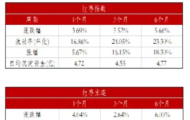 红枣期货上市红枣市场(红枣期货上市红枣市场行情) (https://www.njaxzs.com/) 期货行情 第1张