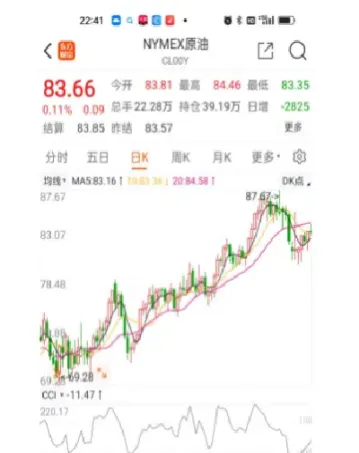 纽约原油期货价格在那里看(纽约原油期货价格在那里看的) (https://www.njaxzs.com/) 期货行情 第1张