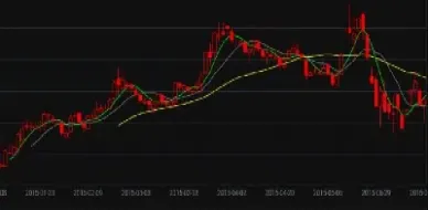 期货中十字线(期货十字线和T型线啥意思?) (https://www.njaxzs.com/) 期货行情 第1张