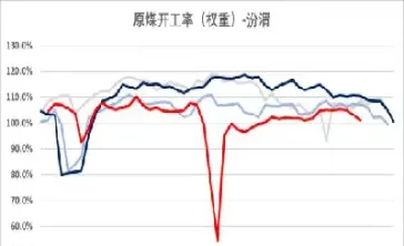 焦煤期货仍处上升趋势(焦煤期货上涨原因) (https://www.njaxzs.com/) 期货直播间 第1张