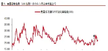 美元指数和石油期货(美元指数和石油期货的关系) (https://www.njaxzs.com/) 期货投资 第1张