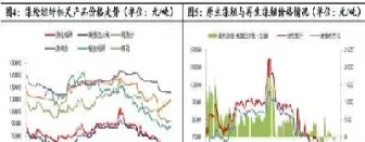 短纤期货合约哪个是主力(短纤期货合约哪个是主力资金) (https://www.njaxzs.com/) 期货行情 第1张