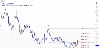 cbot小麦期货外盘合约(小麦期货合约内容) (https://www.njaxzs.com/) 期货直播间 第1张