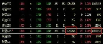 道琼斯30股指期货主力合约(道琼斯30股指期货指数是什么意思) (https://www.njaxzs.com/) 期货行情 第1张