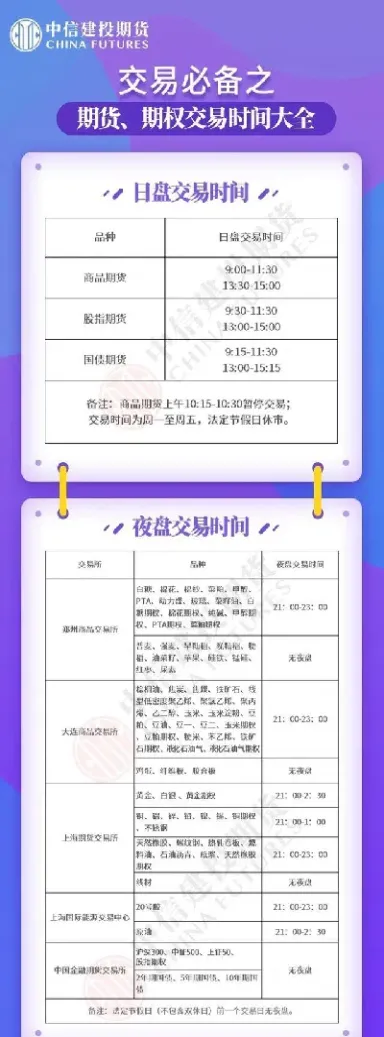 商品期货没有夜盘的品种(商品期货没有夜盘的品种有哪些) (https://www.njaxzs.com/) 黄金期货 第1张
