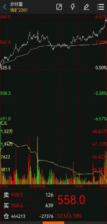 铁矿石期货涨幅(铁矿石期货涨幅多少) (https://www.njaxzs.com/) 期货直播间 第1张