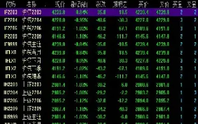 股指期货现量增量(股指期货现量增量什么意思) (https://www.njaxzs.com/) 期货开户 第1张