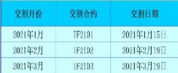 恒生指数期货交割日是什么时候(恒生指数期货交割日期) (https://www.njaxzs.com/) 期货开户 第1张