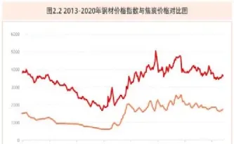 焦炭期货交割是几级焦(焦炭期货交割是几级焦煤) (https://www.njaxzs.com/) 期货直播间 第1张
