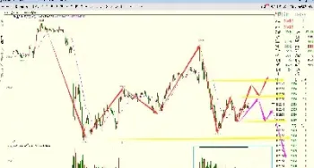 恒指期货行情升势过急(恒指期货涨跌受什么因素影响) (https://www.njaxzs.com/) 黄金期货 第1张