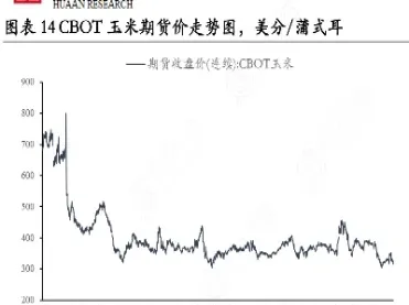 玉米期货最高和最低(玉米期货最高和最低的区别) (https://www.njaxzs.com/) 期货投资 第1张