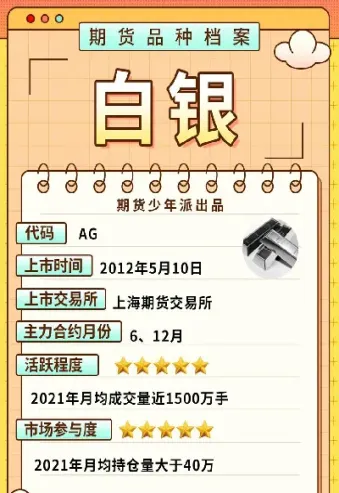 白银期货在纽约交易上市时间(白银期货在纽约交易上市时间是多少) (https://www.njaxzs.com/) 内盘期货 第1张