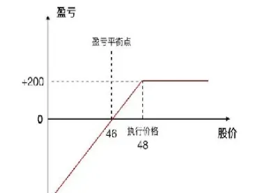 买入期权与买入期货(买入期权与买入期货的区别) (https://www.njaxzs.com/) 期货行情 第1张