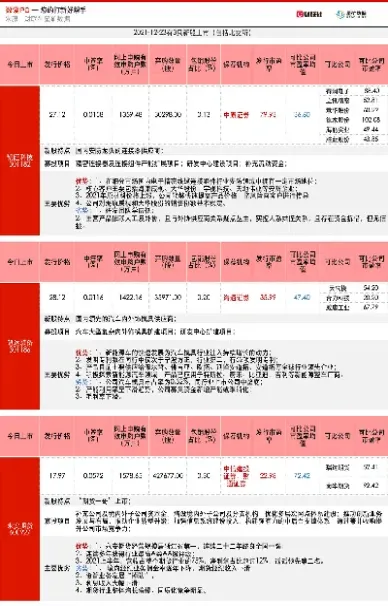 期货每期的上市时间(期货每期的上市时间一样吗) (https://www.njaxzs.com/) 期货行情 第1张