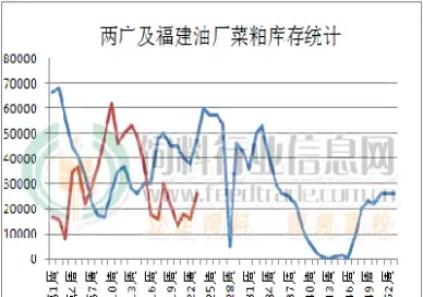菜粕期货9月份(菜粕期货9月份行情) (https://www.njaxzs.com/) 黄金期货 第1张