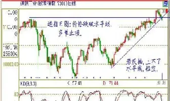 期货交易 怎样看盘(期货交易怎样看盘) (https://www.njaxzs.com/) 期货行情 第1张
