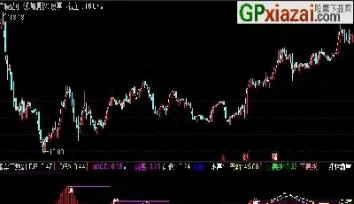 期货指标探顶底神针(期货精准顶底指标公式) (https://www.njaxzs.com/) 期货行情 第1张