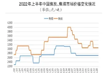 焦煤期货整体供给维持偏紧(焦煤期货价格受什么影响) (https://www.njaxzs.com/) 期货开户 第1张