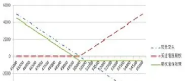 期货里的权益可用(期货里的权益可用什么代替) (https://www.njaxzs.com/) 内盘期货 第1张