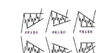 什么是期货三角上升(什么是期货三角上升和下跌) (https://www.njaxzs.com/) 期货投资 第1张
